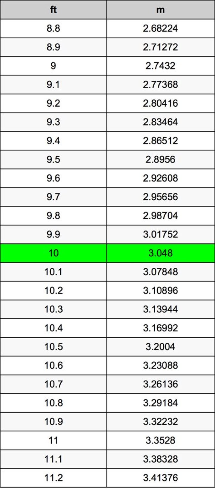 10 Ounces To Grams Converter ·