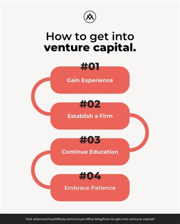 A Deep Dive Into Venture Capital Success