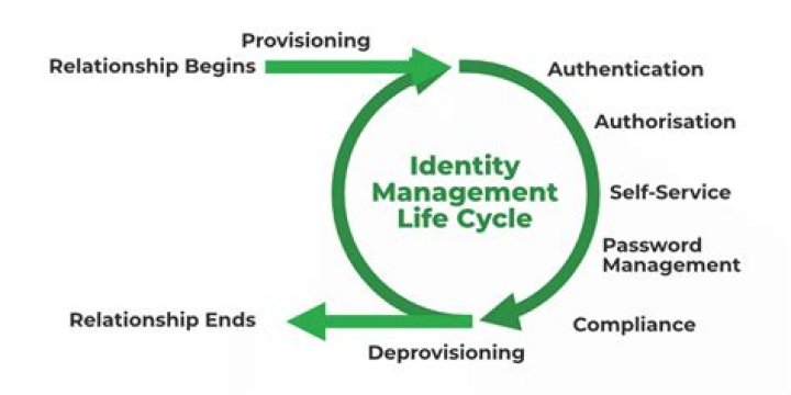 A Journey Of Identity And Legacy