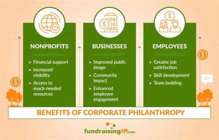 A Journey Of Talent, Business, And Philanthropy