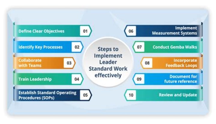 A Renowned Leader In The Industry