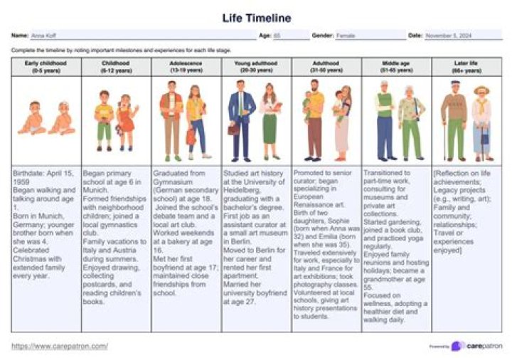 A Timeline Of An Iconic Life