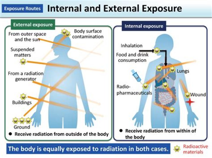 A Tragic Tale Of Radiation Exposure