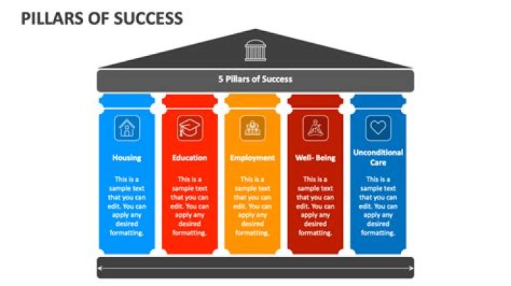 Aldjufrie Family's Pillars Of Success