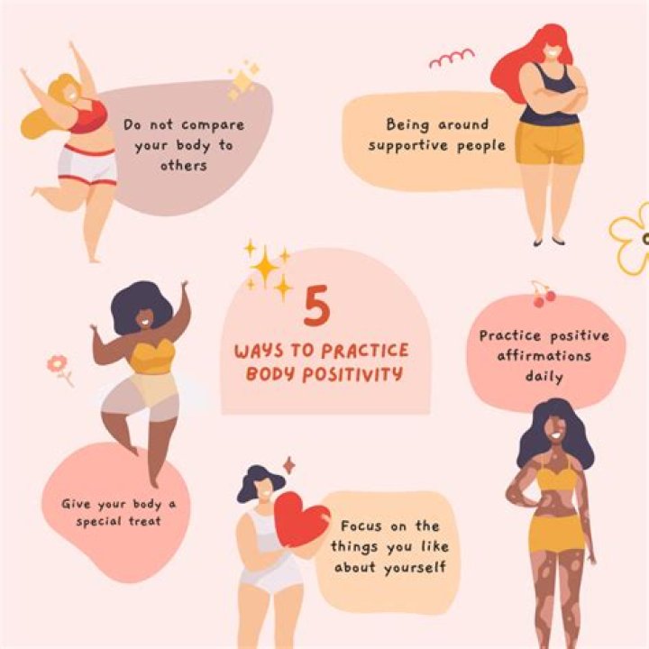 An In-Depth Exploration Of Body Positivity, Fan Interest, And Empowering Personal Style