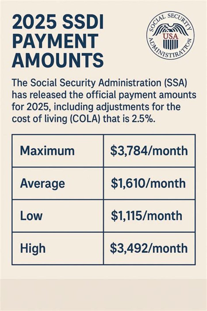 At what age does Social Security disability stop reviewing?