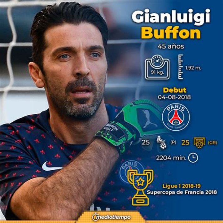 BlogPaper | Gianluigi Buffon - Age, Family, Bio