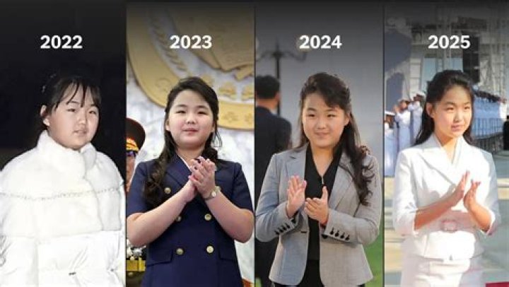 BlogPaper | Kim Yo-jong - Age, Family & Facts