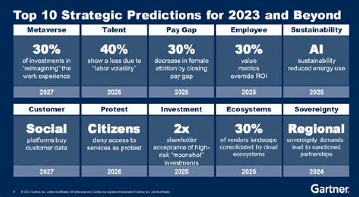Boyfriend Prospects And Future Predictions For 2024