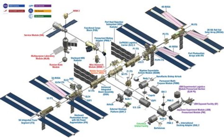 Can the ISS be seen with a telescope?