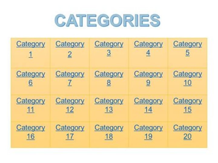 Comprehensive Categories: Navigating Products With Ease