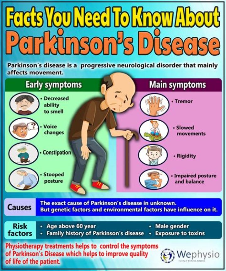 Meet Chuck Todd: Living With Parkinson's Disease