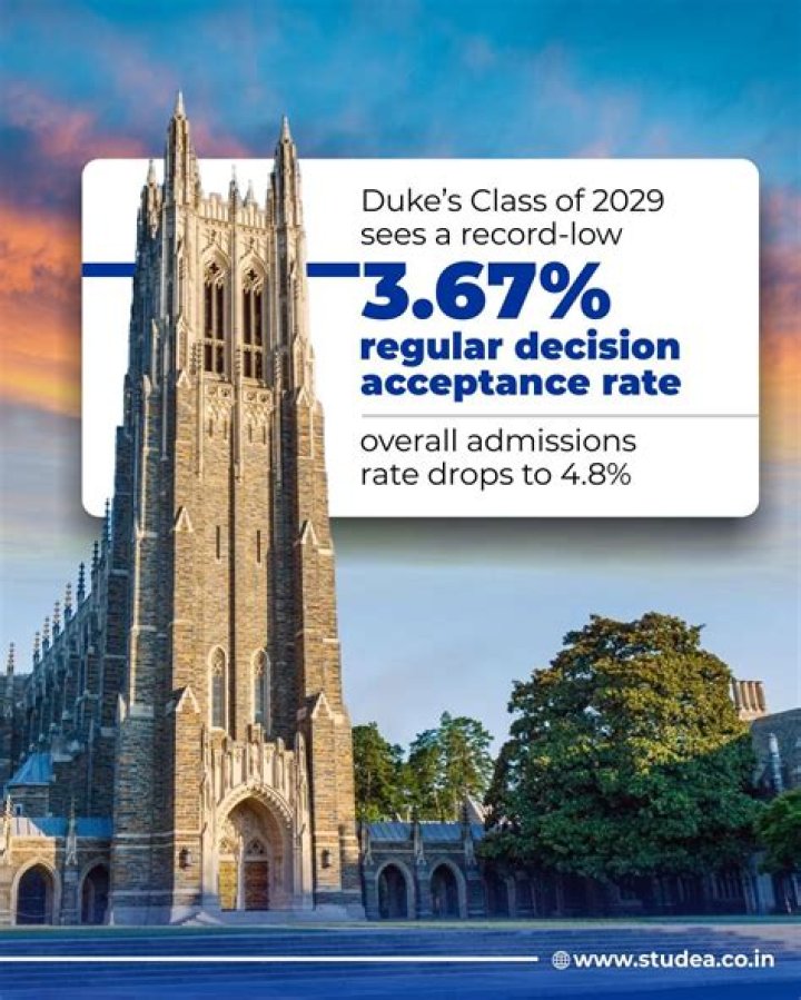 Top Alternatives To Duke University: Comparable Colleges For Your Academic Journey
