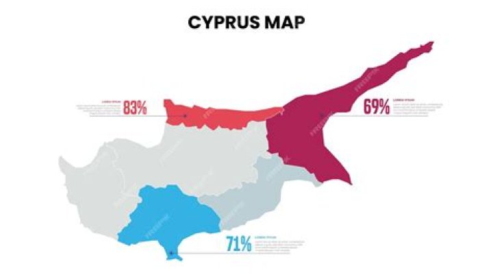 Cyprus Population: A Comprehensive Guide