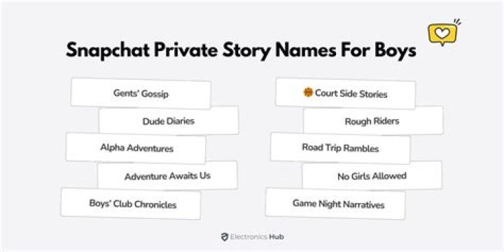 Delve Into The Darkly Humorous World Of Snapchat Private Story Names