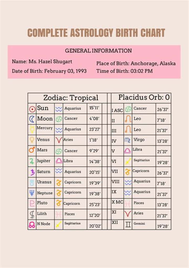 Discover Taylor Swift's Destiny: A Comprehensive Birth Chart Analysis
