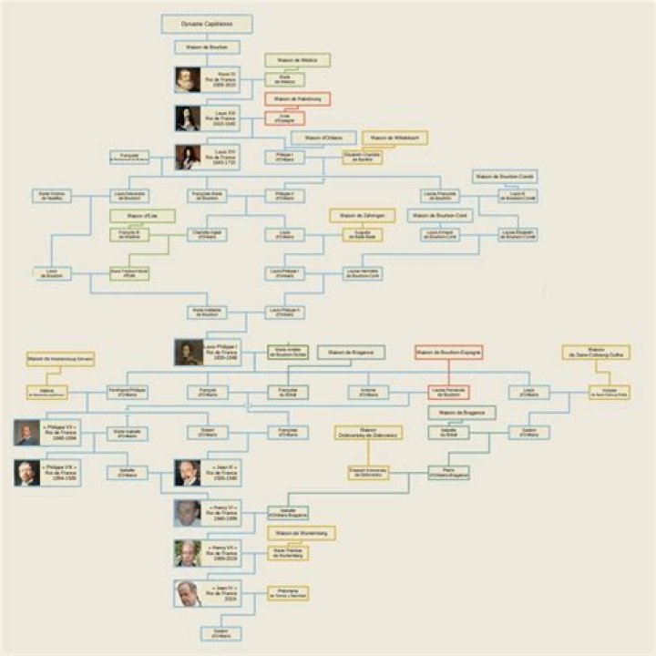 Discover The Family Tree Of Louis Gossett Jr.'s Children