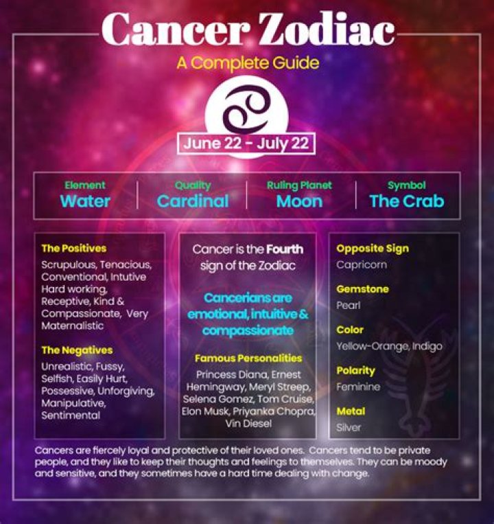Discover The Zodiac Dates For Cancer: Uncover The Secrets Behind The Water Sign