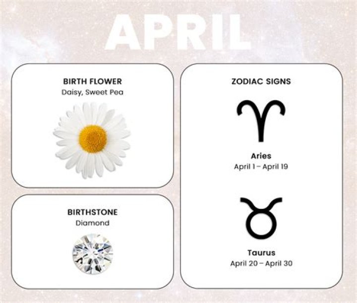 Discover Your Horoscope: Uncover The Secrets Of The Zodiac Sign Born On April 26th