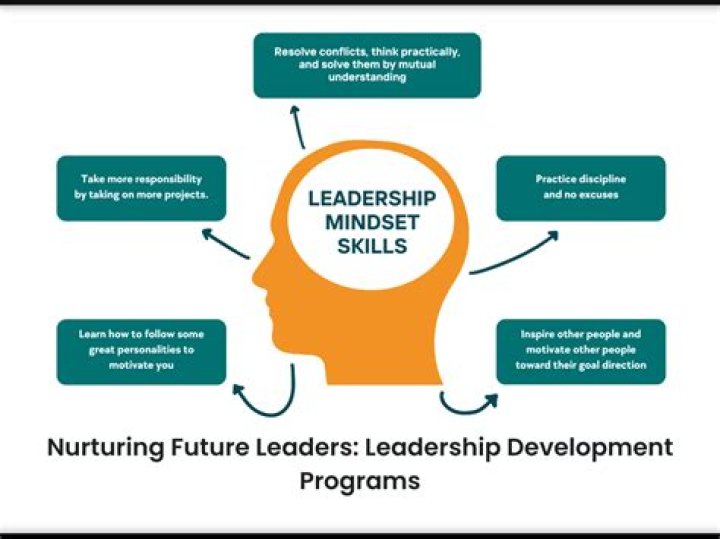 Discoveries And Insights For Nurturing Success