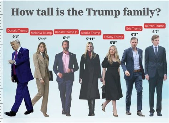 Discovering The Origins Of Barron Trump's Height