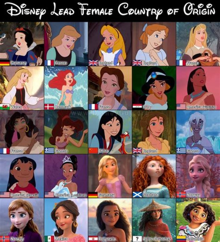 Top Disney Female Characters | A Comprehensive Guide