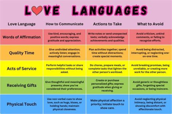 Emotional Expressions: Words To Describe The Language Of Love