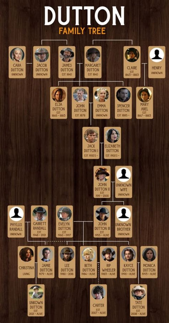 Exploring Mike Tyson's Family Tree