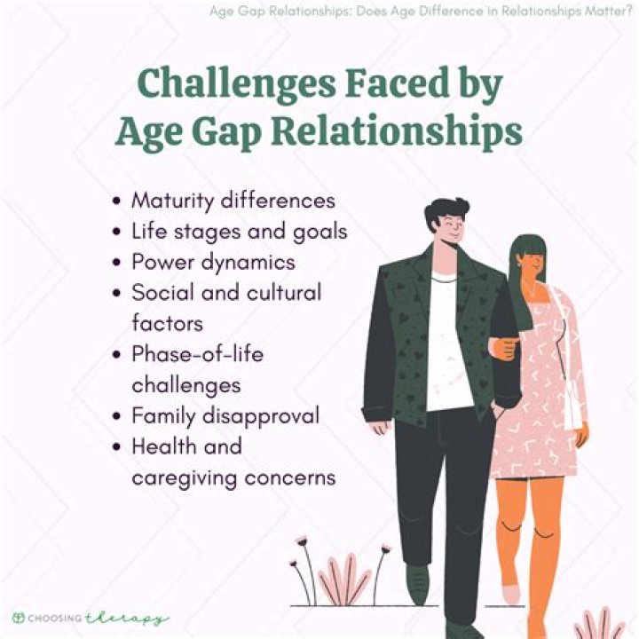 Exploring Their Age And Relationship