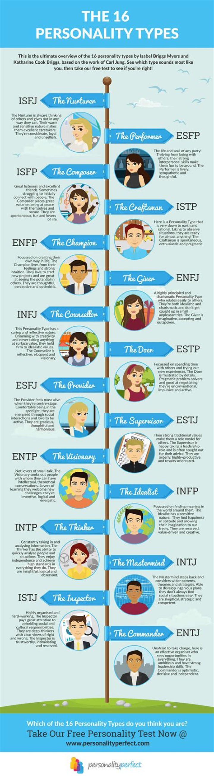 Find Out Your Personality Type