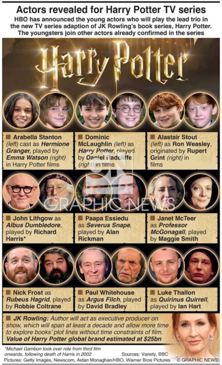 The Tragic Demise Of The Harry Potter Cast: A Heartbreaking Journey