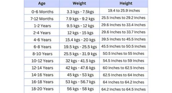 Height, Weight, Age, And Family