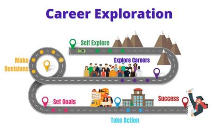 His Life And Career Explored