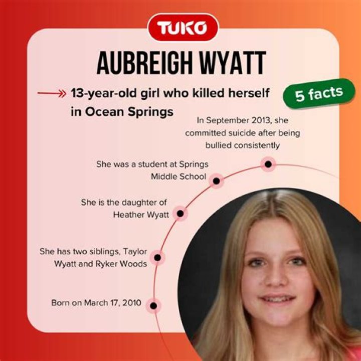 Uncovering The Tragedy: How Aubreigh Wyatt Ended Her Life
