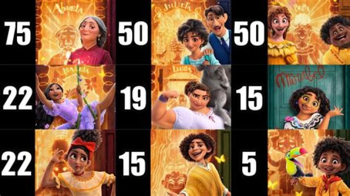 Everything About "How Old Is Everyone In Encanto"