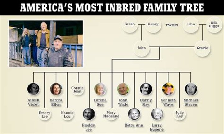 Inside Marilyn Monroe's Family Tree