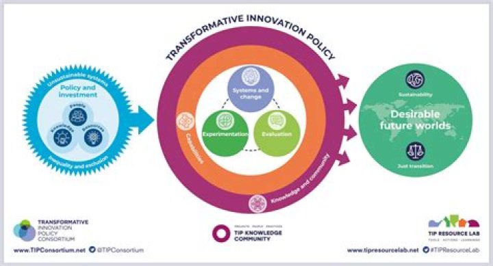 Joseph Peter Salmon's Transformative Innovations