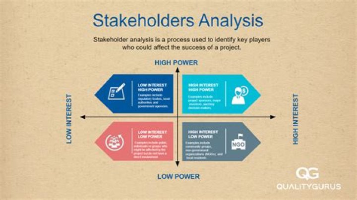 Know Their Role & Influence