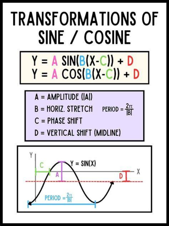 Lead-in to sine, cosine or tangent Crossword Clue NYT - News