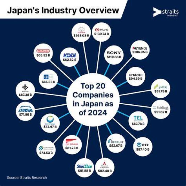 Major Japanese company HQ&rsquo;d in a 43-story tower shaped like a rocket NYT Crossword Clue Answer 3 letters - News