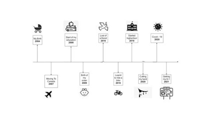 Mel Gibson's Date Of Birth: Uncovering His Personal Chronology