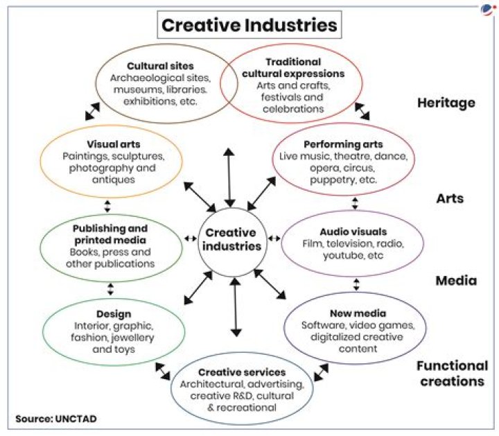 Nadine Drescher: A Multi-Talented Force In The Creative Industry