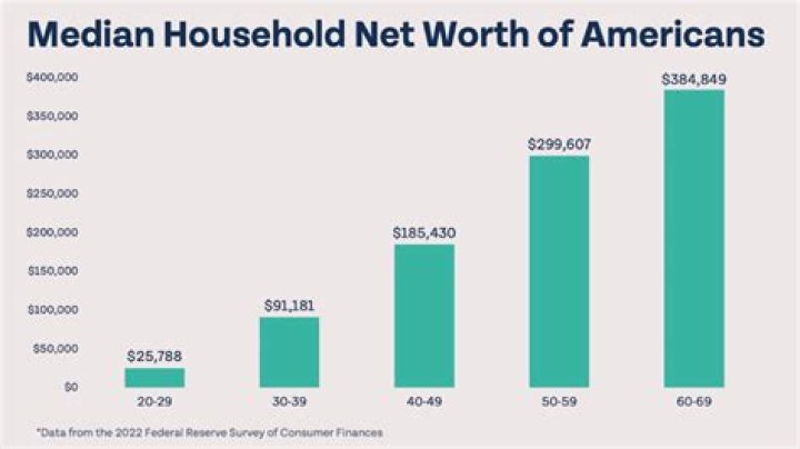 Unveiling The Opulence: Exploring Net Worth Beyond Family Ties