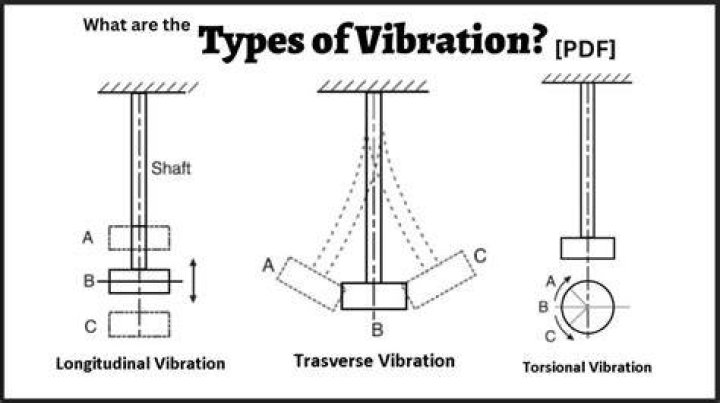 NYT ___ Vibration' (Bob Marley album) Crossword Clue - News