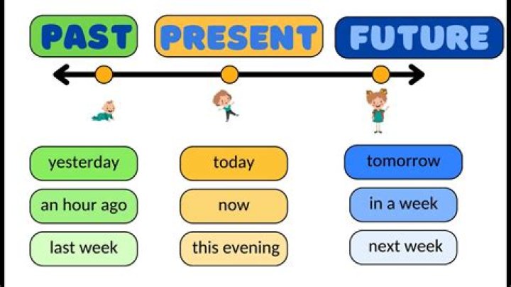 Past, Present, And Future Relationships