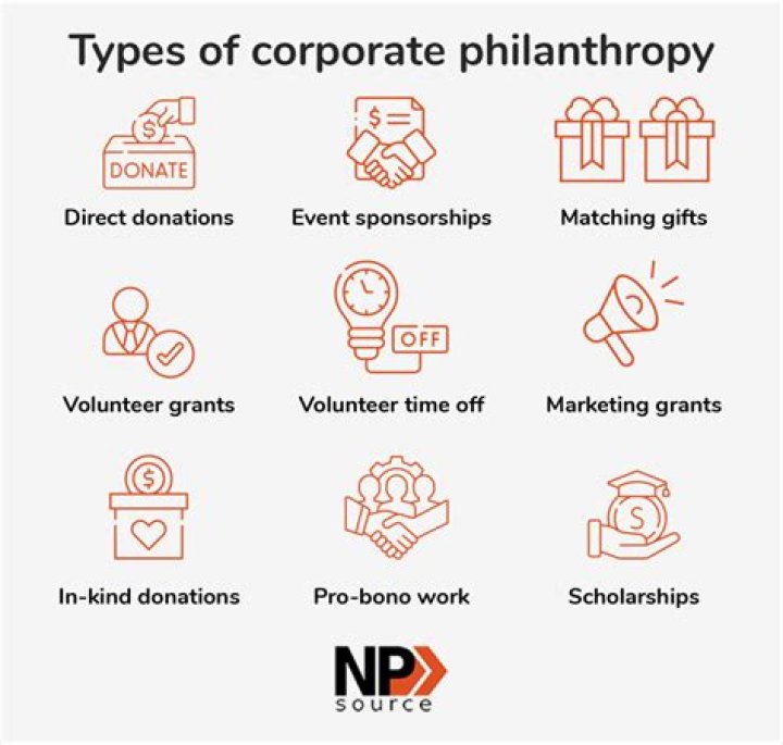 Philanthropy, Business Acumen, And Personal Triumphs