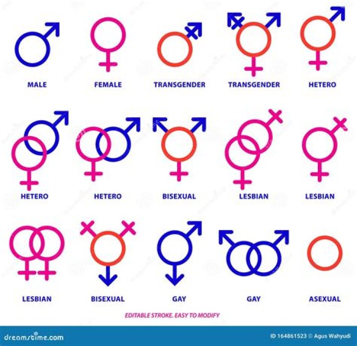 Symbol Of Gender: Understanding The Meanings Behind The Male And Female Symbols