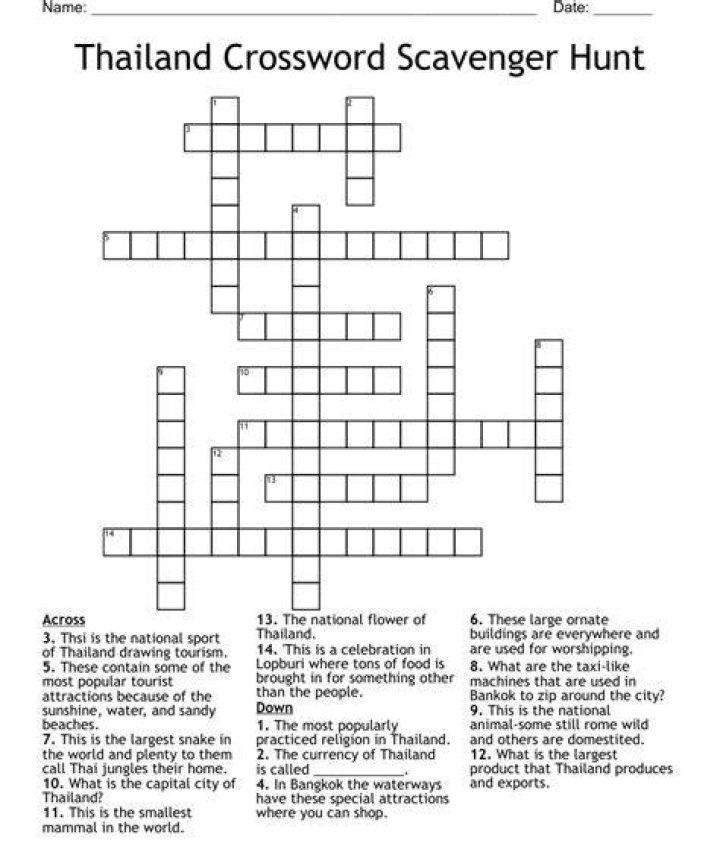 Thailand neighbor Crossword Clue LA Times