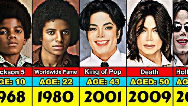 The Evolution Of Michael Jackson's Transformation: A Plastic Surgery Timeline