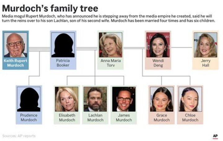 The Kids Of Media Mogul Rupert Murdoch: A Family Affair